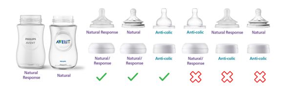 Kompatibilita Philips Avent Natural and Natural Response